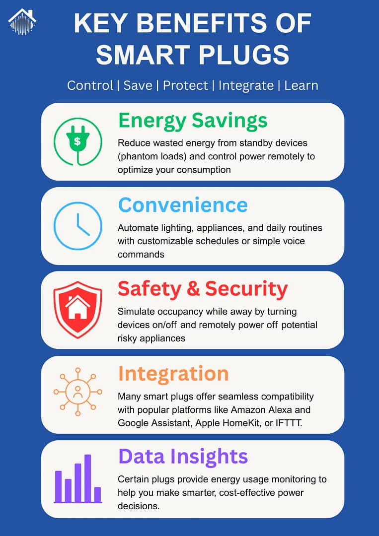 Key Benefits of Smart Plugs